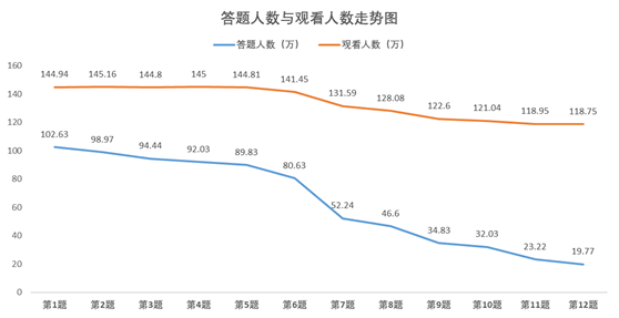 答人口数量_中国人口数量变化图