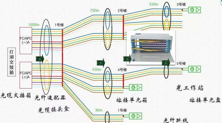 硅箱与传输光纤的作用