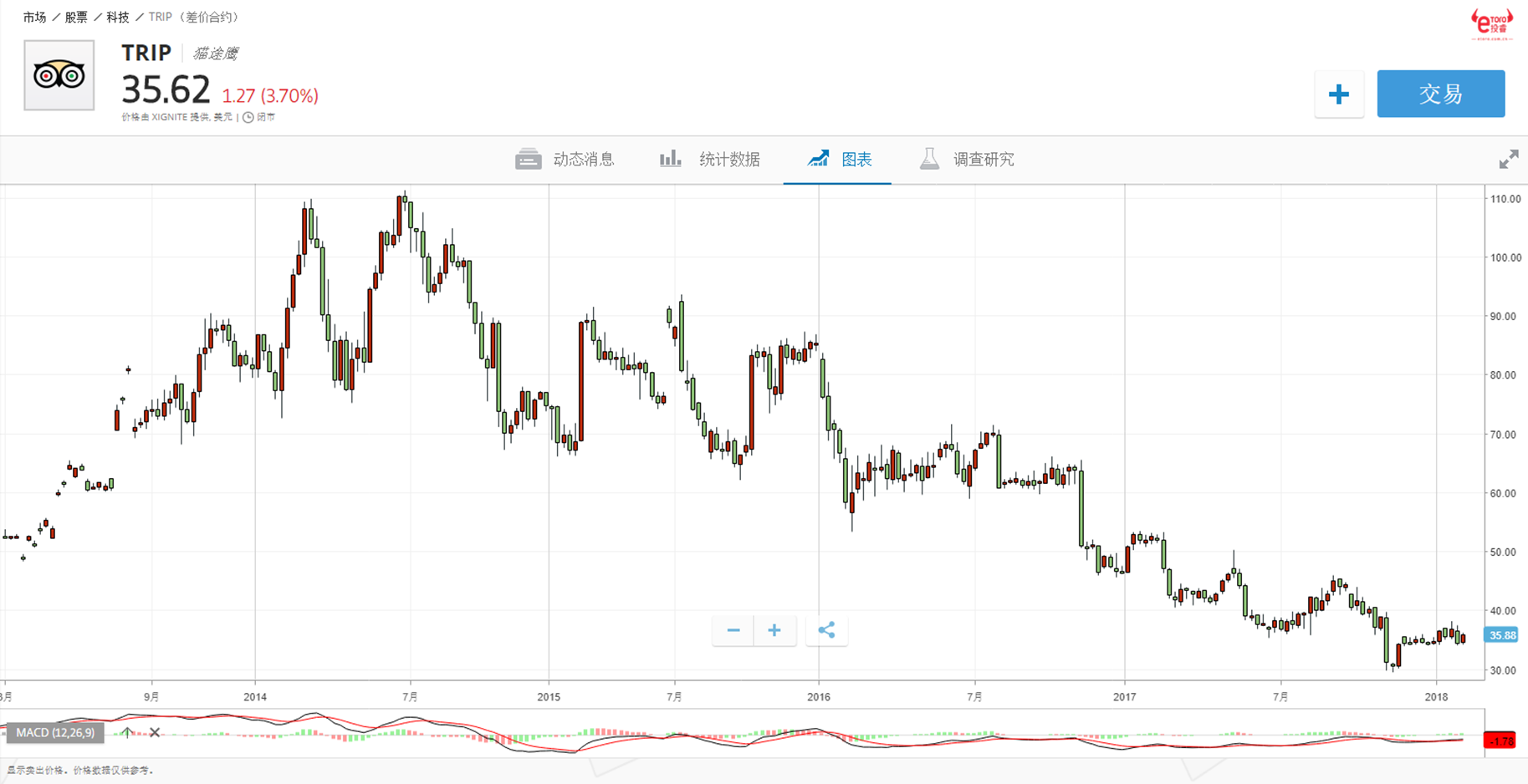 e投睿:美股暴跌1500点引全球股灾,区块链成股票幸存法宝