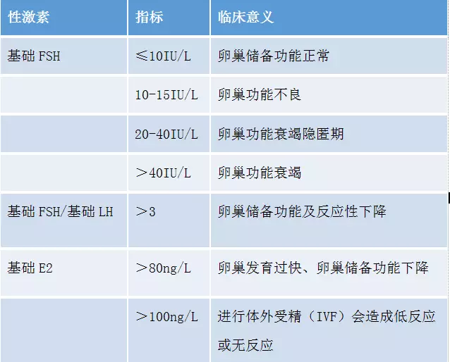 这样的高龄女性孕前需做哪些事儿?