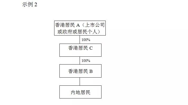 香港所有人口_香港所有男演员图片(3)