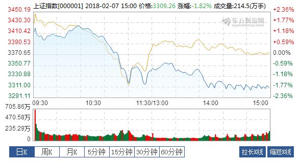 2020年GDP对上证指数的影响_逼空格局再现 可持股待涨(3)