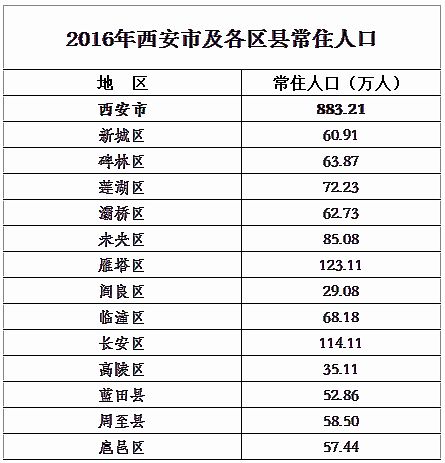 常住人口包括_社会民生 第六次全国人口普查显示 甘肃省常住人口2557万(3)