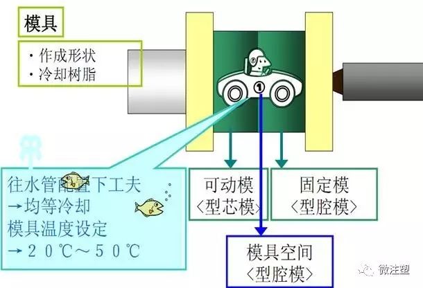 塑料模具与无损检测工作原理图