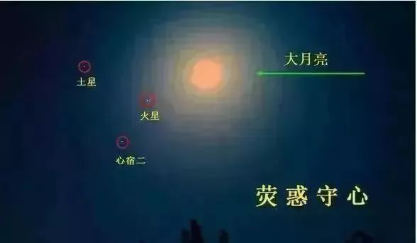 所谓 "荧惑守心"是指火星接近了心宿二火星被称为"荧惑"心宿二被称为"