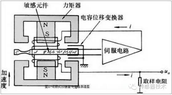 一文读懂加速度传感器