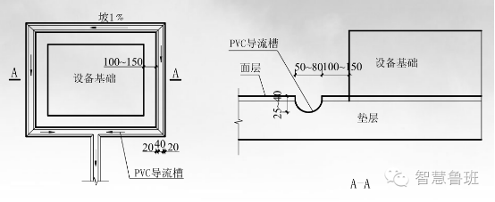 水泵基础导流槽样板做法