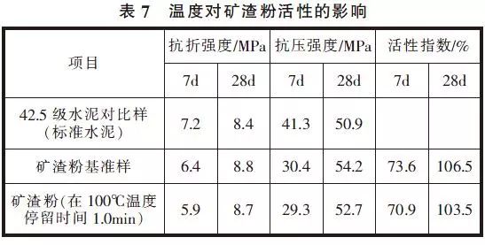 提高矿渣粉活性的方法