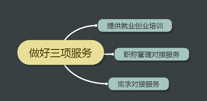 关注陕西省打造自主择业军转干部就业创业服务体系