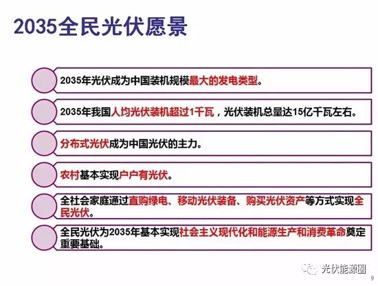 清华大学权威预测：光伏将降至5元一瓦龙珠体育人均装1kW！(图2)