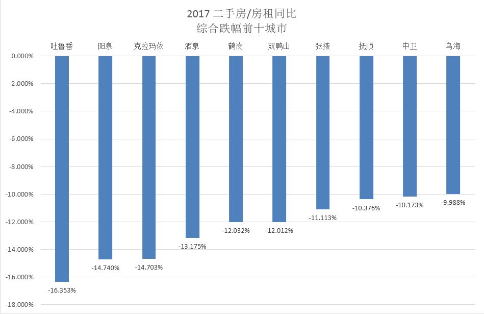 租金计入gdp(3)