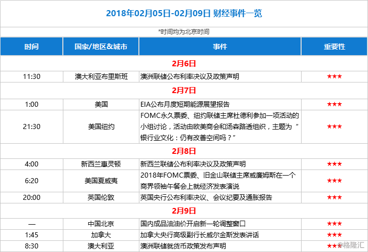 有声|格隆汇财经早餐（2月7日）