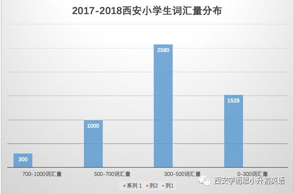 西安高新区雁塔区域gdp(3)