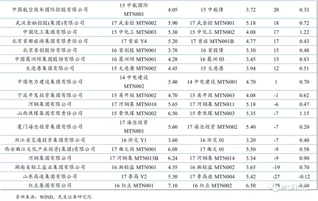 债券为什么不能计入GDP_不能说的秘密(2)