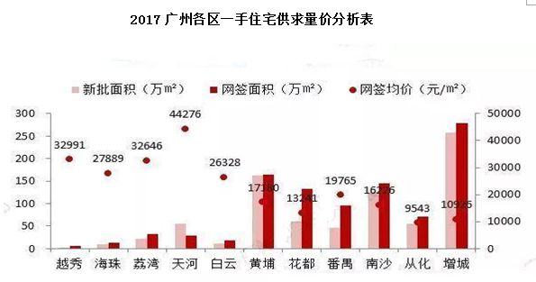 2017年广州城市人口_广州城市图片(3)