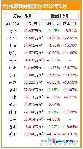 厦门常住人口多少_厦门人口分布密度图(3)