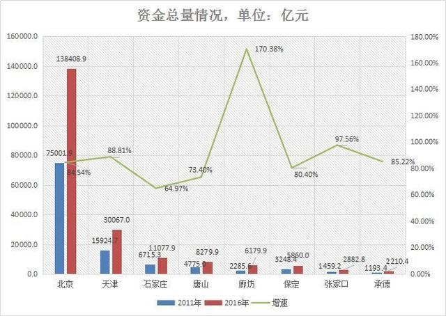 天津人口变化_打败北上广深 天津常住人口增长速度第一(2)