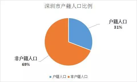 深圳市外来人口_深圳市人口计生委