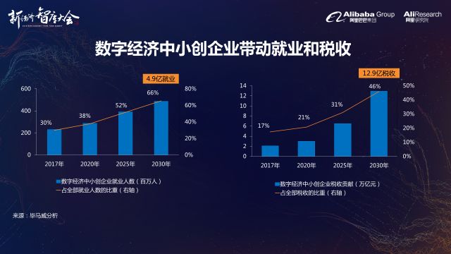 2030中国gdp是多少万亿_说年底4400点的大摩改口了,下调沪指预期700点(3)