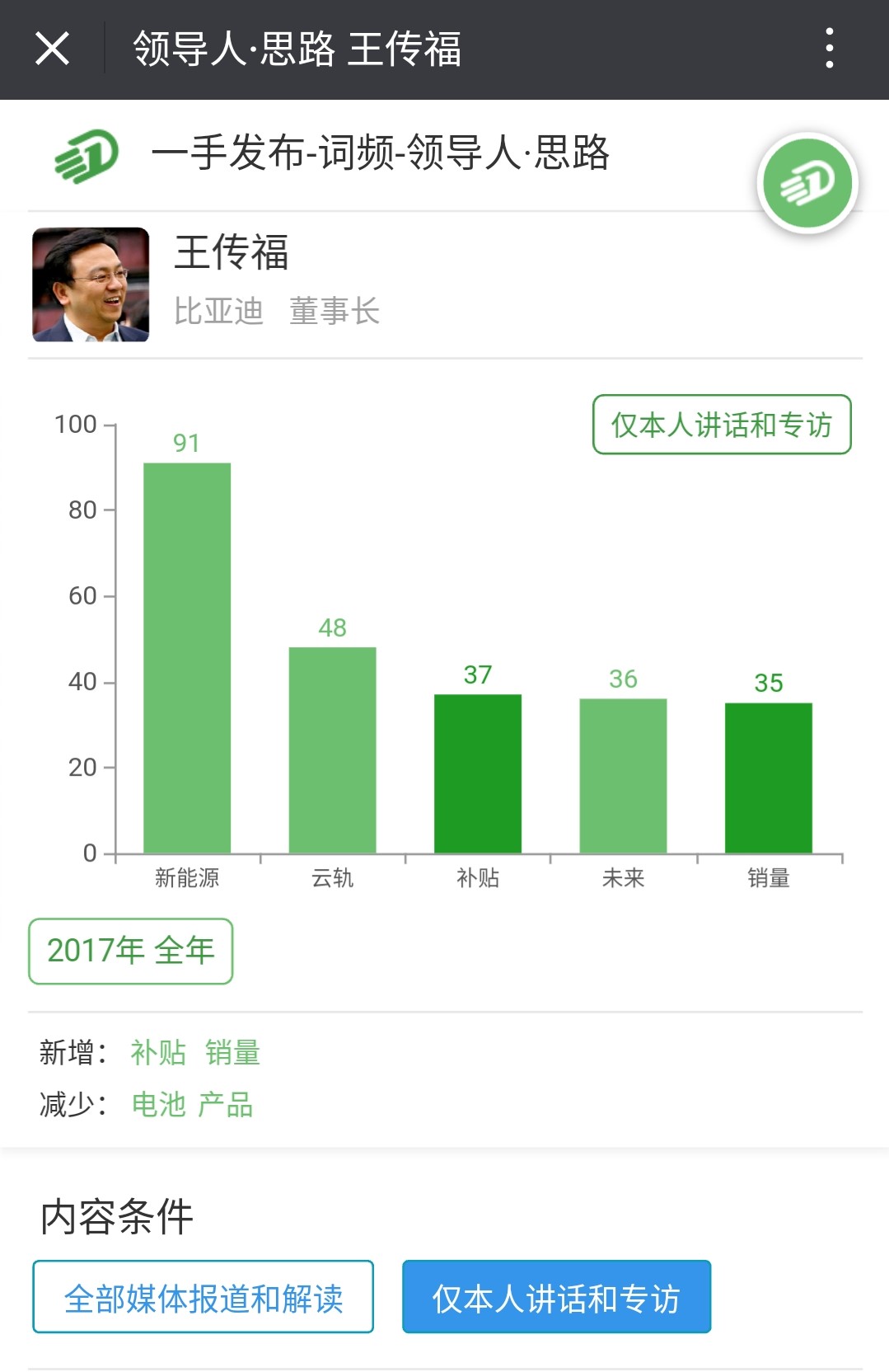 说话最多的成语是什么_这是什么成语看图