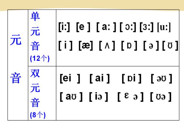 简谱的音标_英语音标(2)