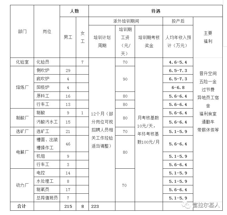 铜业 招聘_招聘 金田铜业2022届校园招聘正式启动(4)