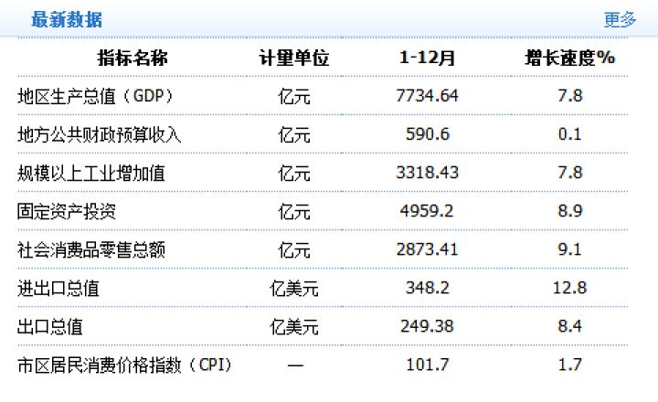 南通经济总量值_南通经济开发区(2)