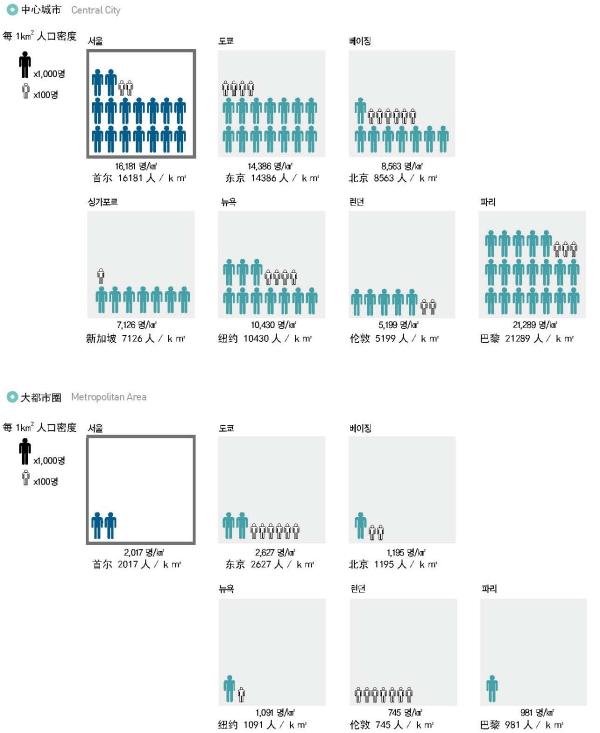 城市人口密度怎么算_中国城市人口密度图