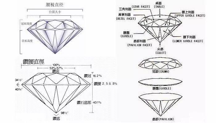 "合成钻石"混入天然钻石,买群镶首饰一定要当心!