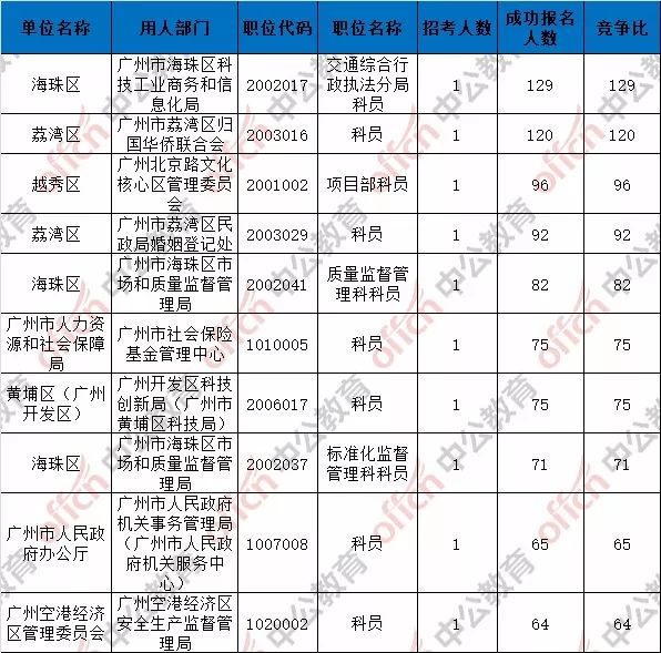 广州市人口2018总人数_广州市外来人口分布图