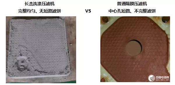 科技 正文 普通厢式隔膜压滤机采用中心孔进料,形成不完整的滤饼,过滤