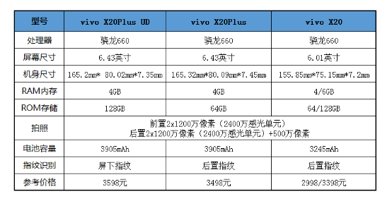 屏下指纹黑科技:vivo x20 plus ud上手实测