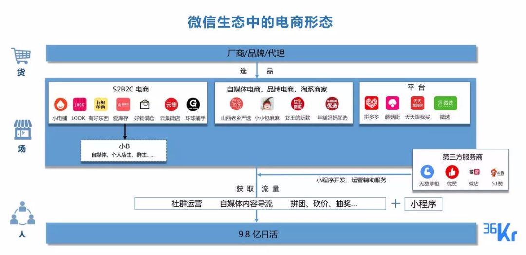 中国人口基数小还是_中国人口基数大图片(3)