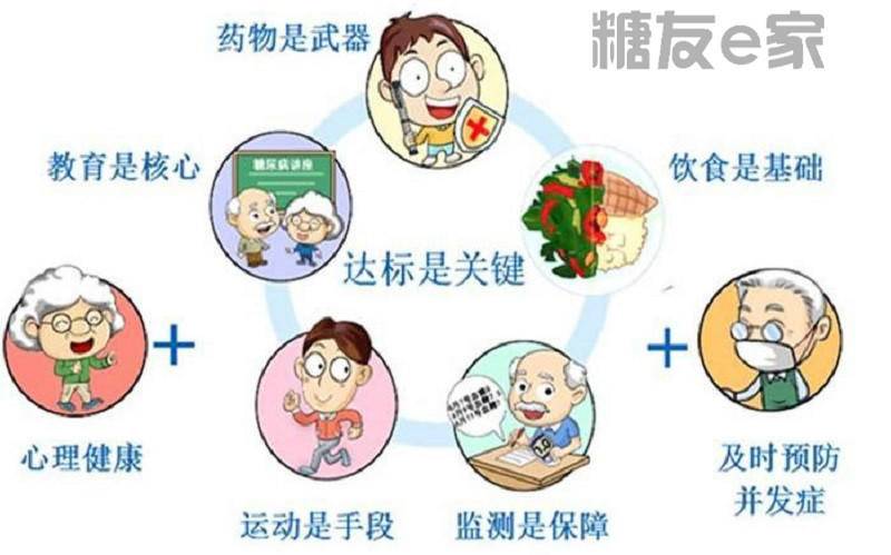 糖友e家|糖友要想不得并发症 这六点一定要注意