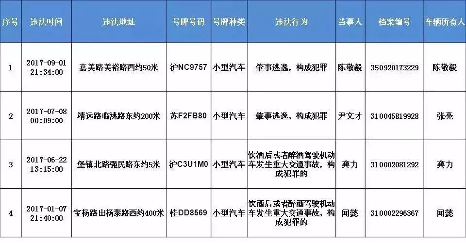 公安人口姓名查询系统_公安个人信息查询系统(2)