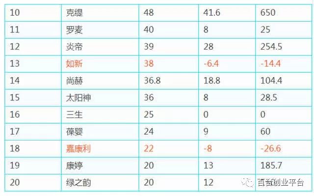 2018直销公司排行榜_2018最新中国合法直销公司排行榜全曝光