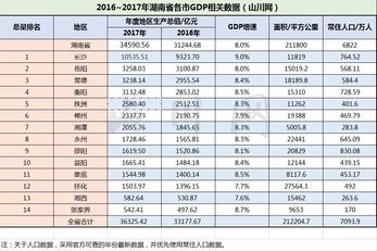 湖南省各市gdp能耗值_长沙万元GDP能耗值连续三年中部最低(3)