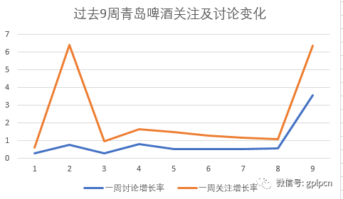 青岛啤酒厂gdp_青岛市内1日游 0购物,市区免费上门接,甄选栈桥 八大关 圣弥厄尔教堂,发不一样的朋友圈,让您真正火一