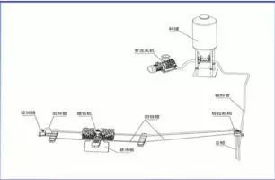 不同增氧机在不同南美白对虾养殖塘中的运用