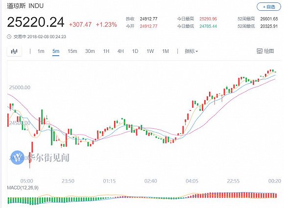 股票走势对gdp的影响_中国经济趋势怎样 对股市有何影响(2)