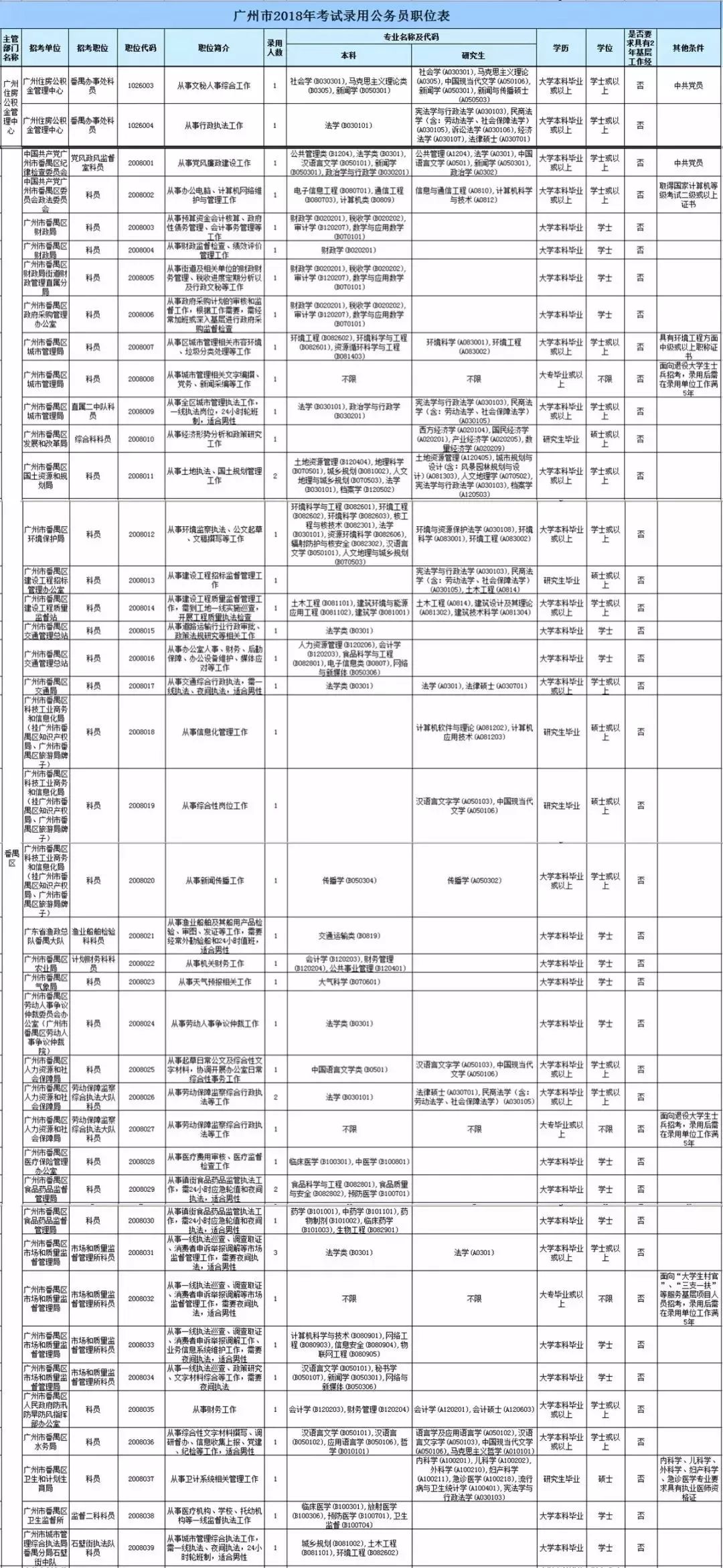 中国大专以上学历人口_铁路招聘492人 大专以上学历 转给需要的人