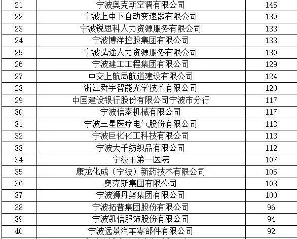 支撑gdp考核八大门类_报告解读 四川GDP预期增速今年为何锁定 7.5(2)