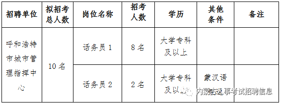 人口学招聘_四川大学人口学硕士点关于招收2019年硕士研究生校内调剂生的通知(2)