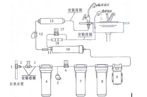 2017年净水器五朵金花(四)