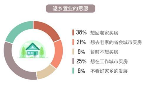 城市人口容量_城市常住人口流动与房价走势分析 利好篇(3)