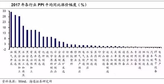 通货膨胀率等宏观经济总量指标_宏观经济图片(3)