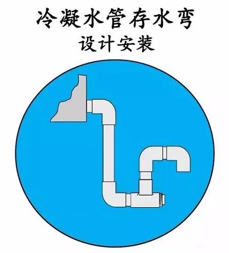 干货收藏 冷凝水管存水弯安装与设计方法