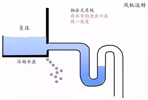 干货收藏 | 冷凝水管存水弯安装与设计方法