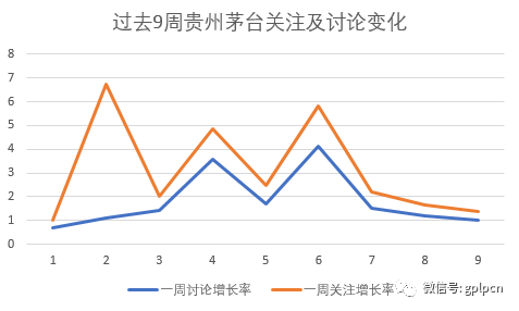 中国东部人均gdp(2)