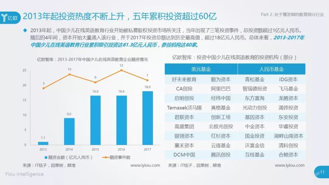 2018中國少兒在線英語教育行業研究報告：抓住未來5年教育新風口